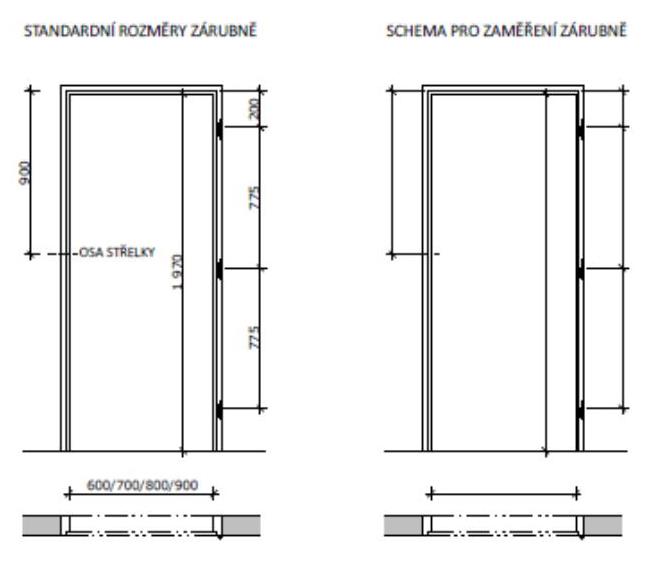 schema pro zamereni zarubne